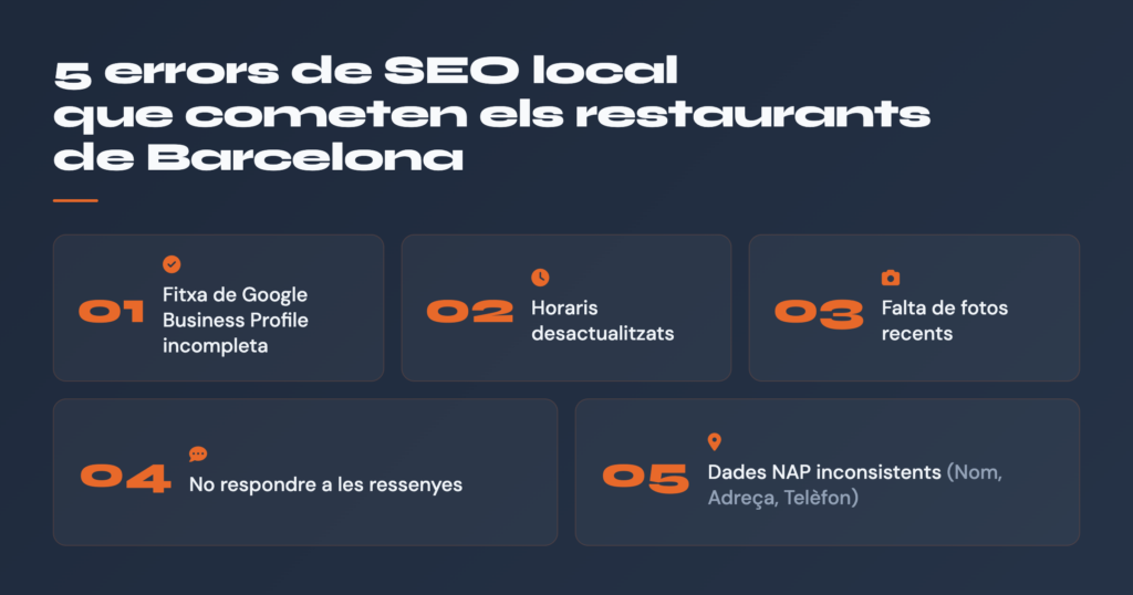 Infografia dels 5 errors de SEO local que cometen els restaurants de Barcelona