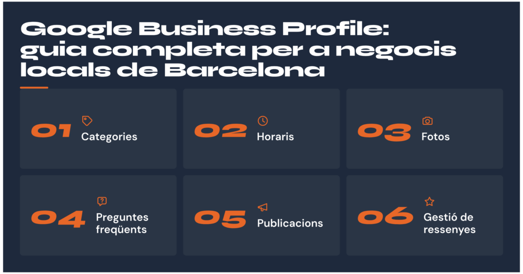 Infografia dels 6 punts clau de Google Business Profile per a negocis locals de Barcelona: categories, horaris, fotos, preguntes freqüents, publicacions i gestió de ressenyes